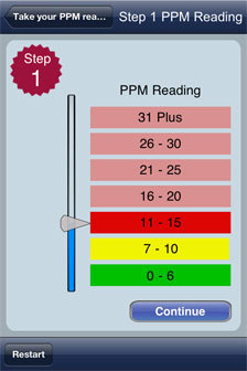 NiCOdep iPhpne App PPM reading