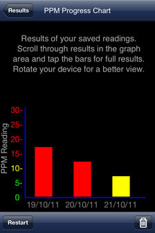 NiCOdep ppm graph