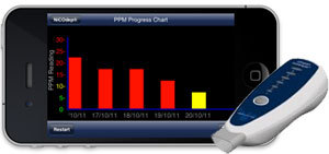 PPM graph